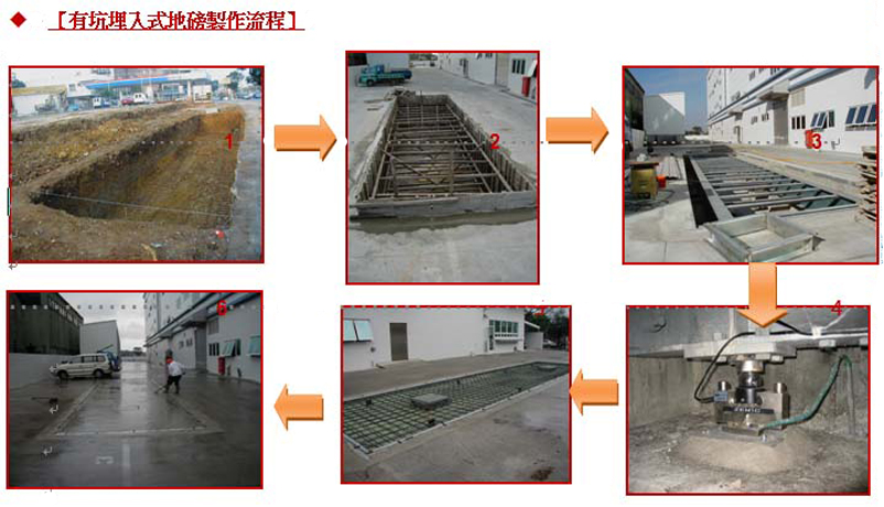 地磅基础施工流程